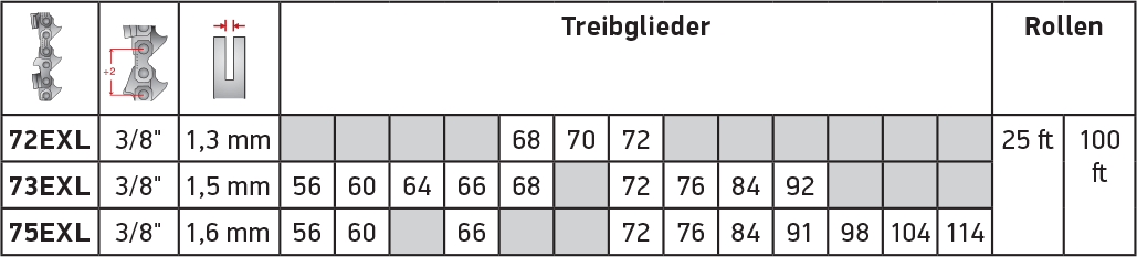 Treibglieder-bei-Oregon-PowerCut-70-Series-EXL