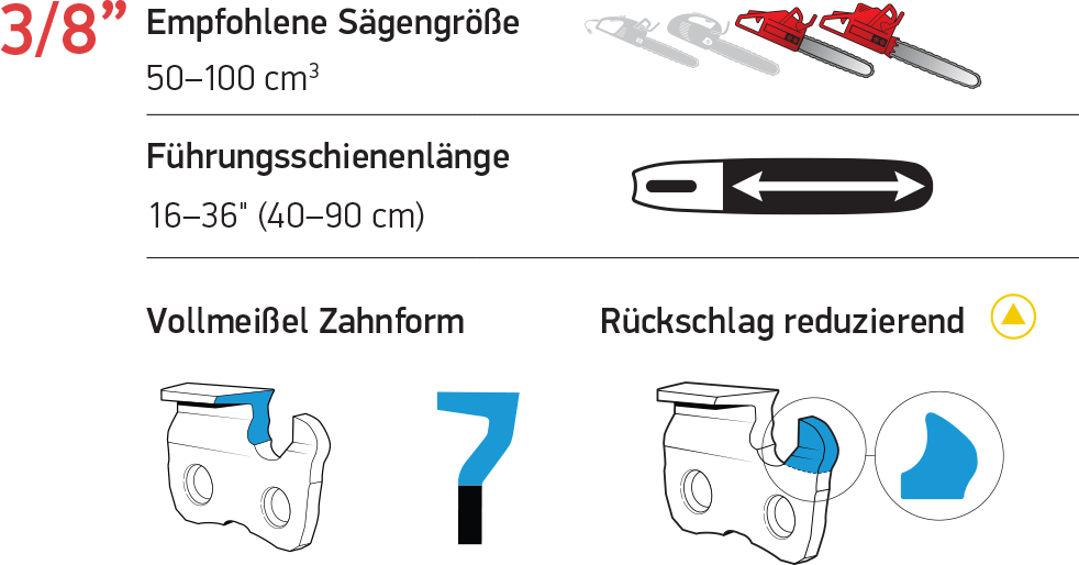 Empfohlene-Saegengroesse-fuer-die-Oregon-PowerCut-70-Series-EXL