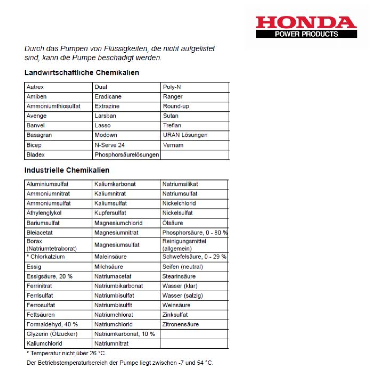 Übersicht – Multi-Pumpen – Wasserpumpen – Industrie – Honda